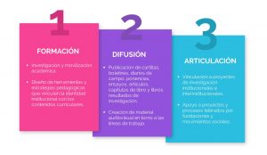Estrategias de Posicionamiento del ODHUM