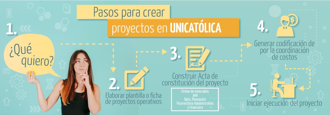 Pasos Proyectos UNICATÓLICA