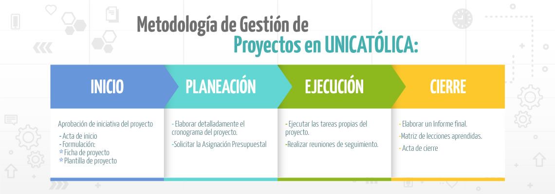 Metodología Gestión Proyectos UNICATÓLICA
