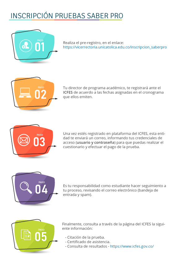 Inscripciones Pruebas Saber