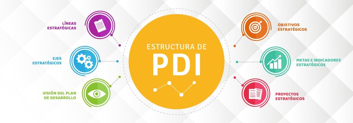 Estructura Plan Desarrollo Institucional UNICATÓLICA Estructura Plan Desarrollo Institucional UNICATÓLICA